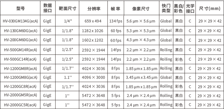 相機(jī)參數(shù)-C.png